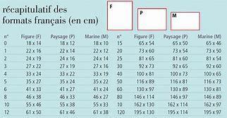 Format des toiles fmp